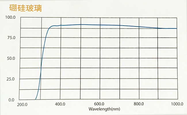 硼硅玻璃光学透过率